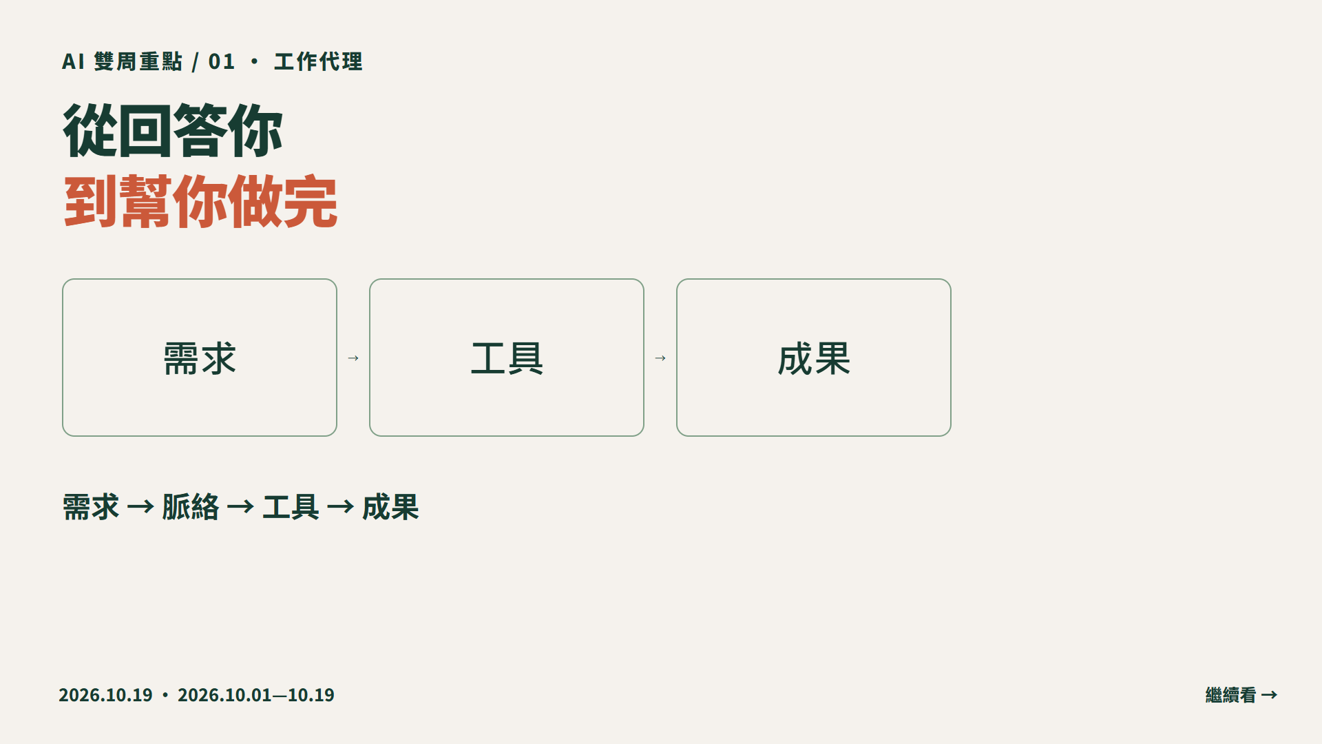 ChatGPT × Gemini,從回答你,到幫你做完